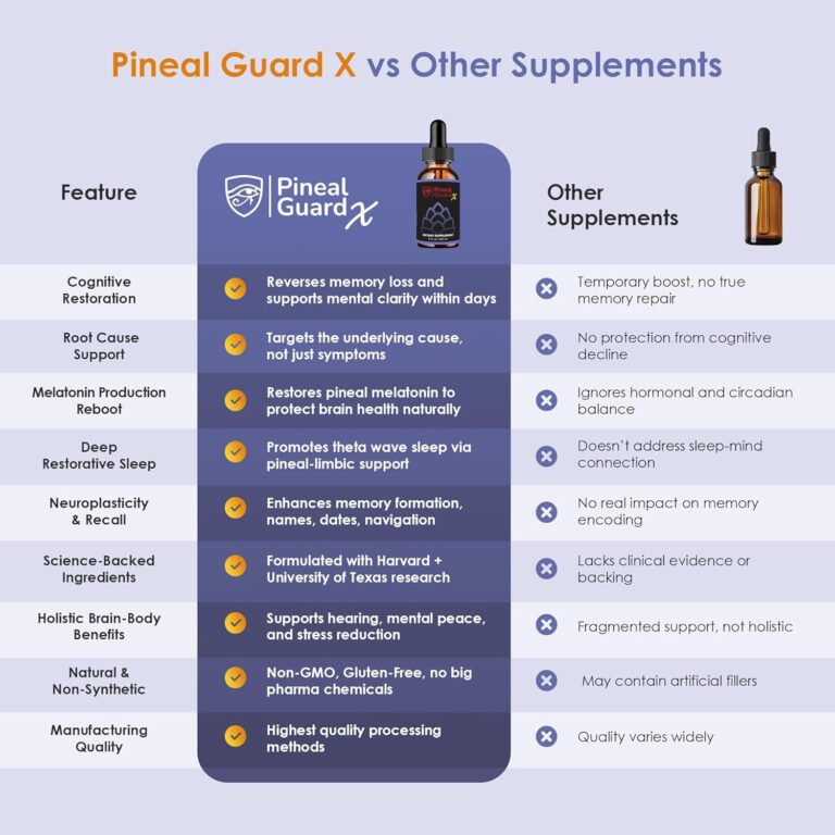 Pineal Guard Review , Pineal Guard Review 2026 supplement bottle for brain clarity and sleep support, natural supplement for improving sleep quality and mental clarity pineal gland support